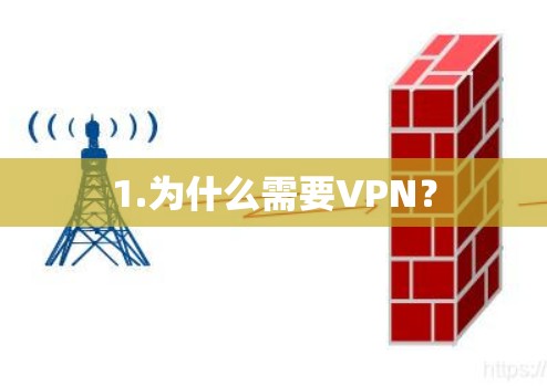 1.为什么需要VPN?