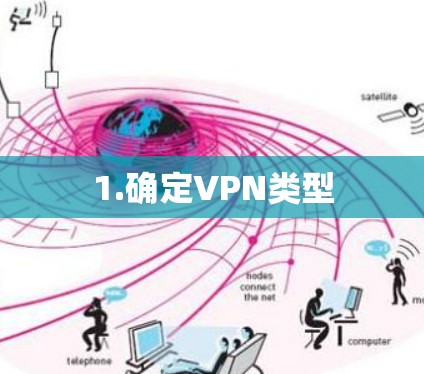 1.确定VPN类型