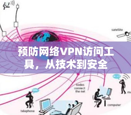 预防网络VPN访问工具,从技术到安全 预防网络VPN访问工具,从技术到安全