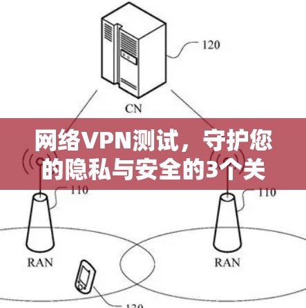 网络VPN测试,守护您的隐私与安全的3个关键步骤